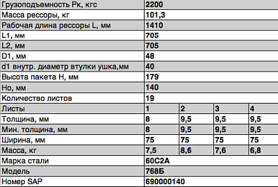Рессора передняя для прицепа 768Б 19 листов